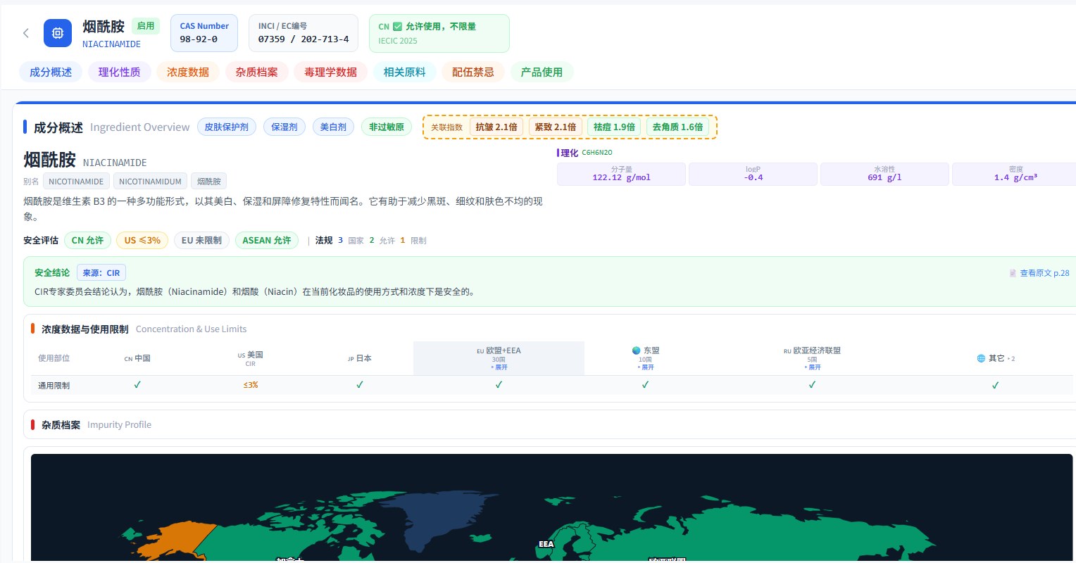 INCILABS 成分详情页：烟酰胺的各国限值、CIR 安全结论与浓度使用限制